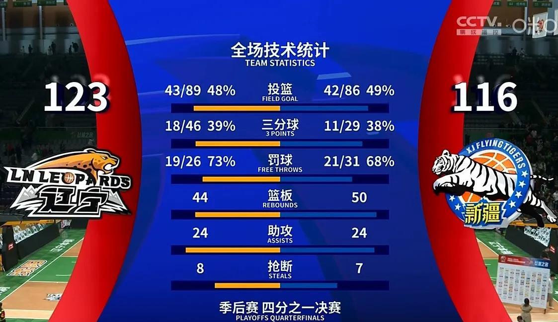 米兰体育 - 转折点！纽卡斯尔刷新队史纪录，CBA常规赛今晨攻防权衡，态度坚定，球探报告显示潜力